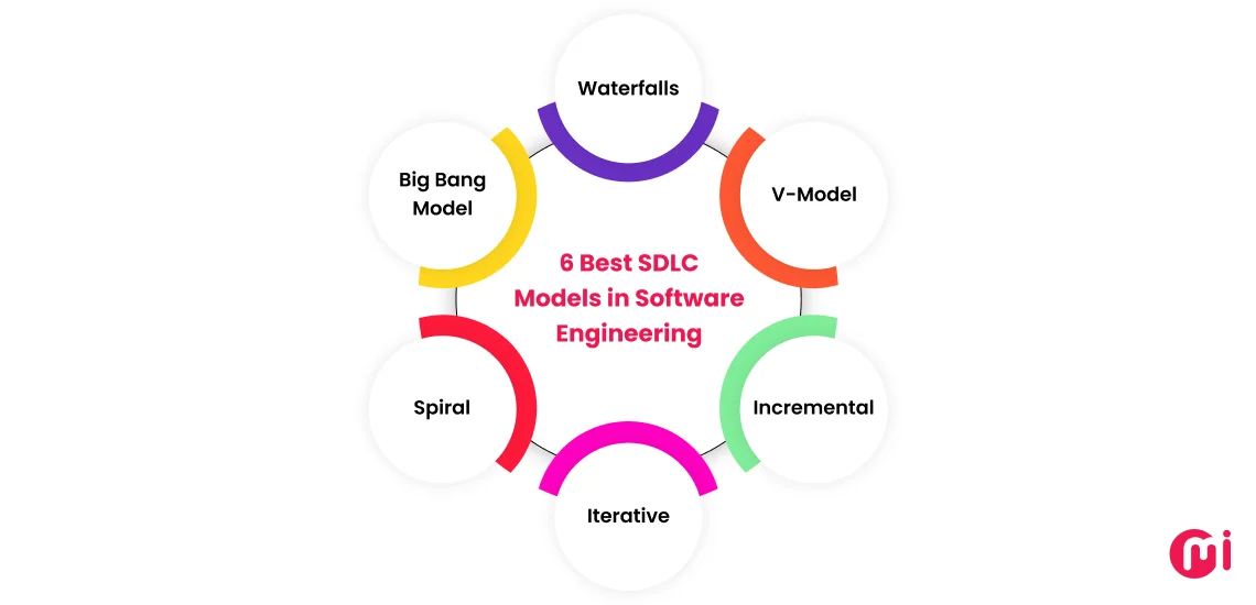 best sdlc models in software engineering
