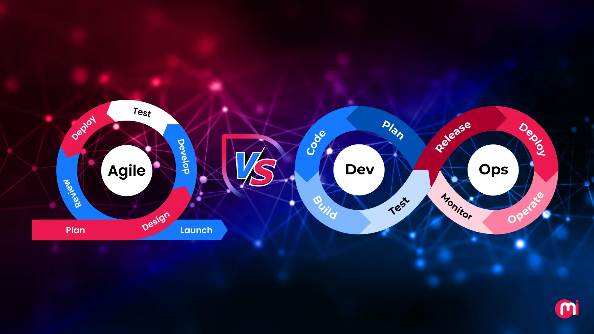 Difference between Agile and DevOps Methodology