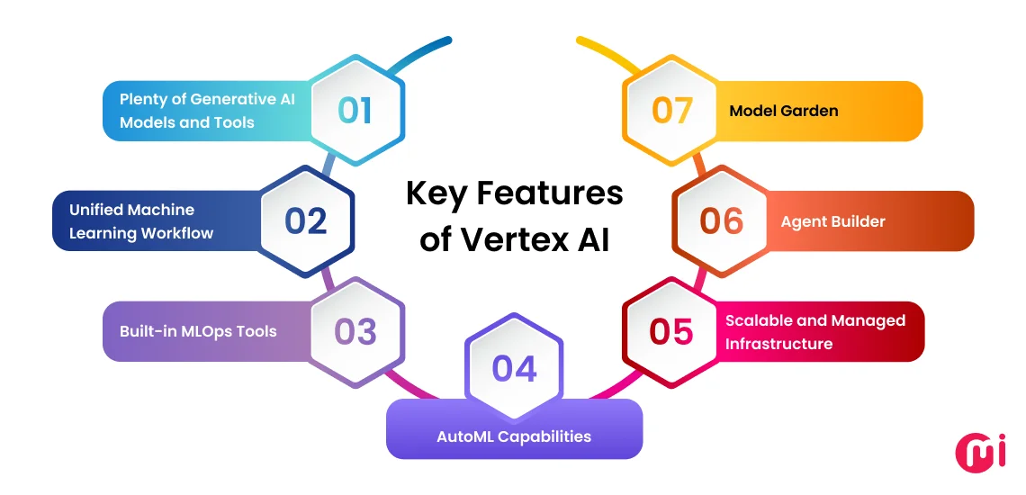 key features of vertex ai