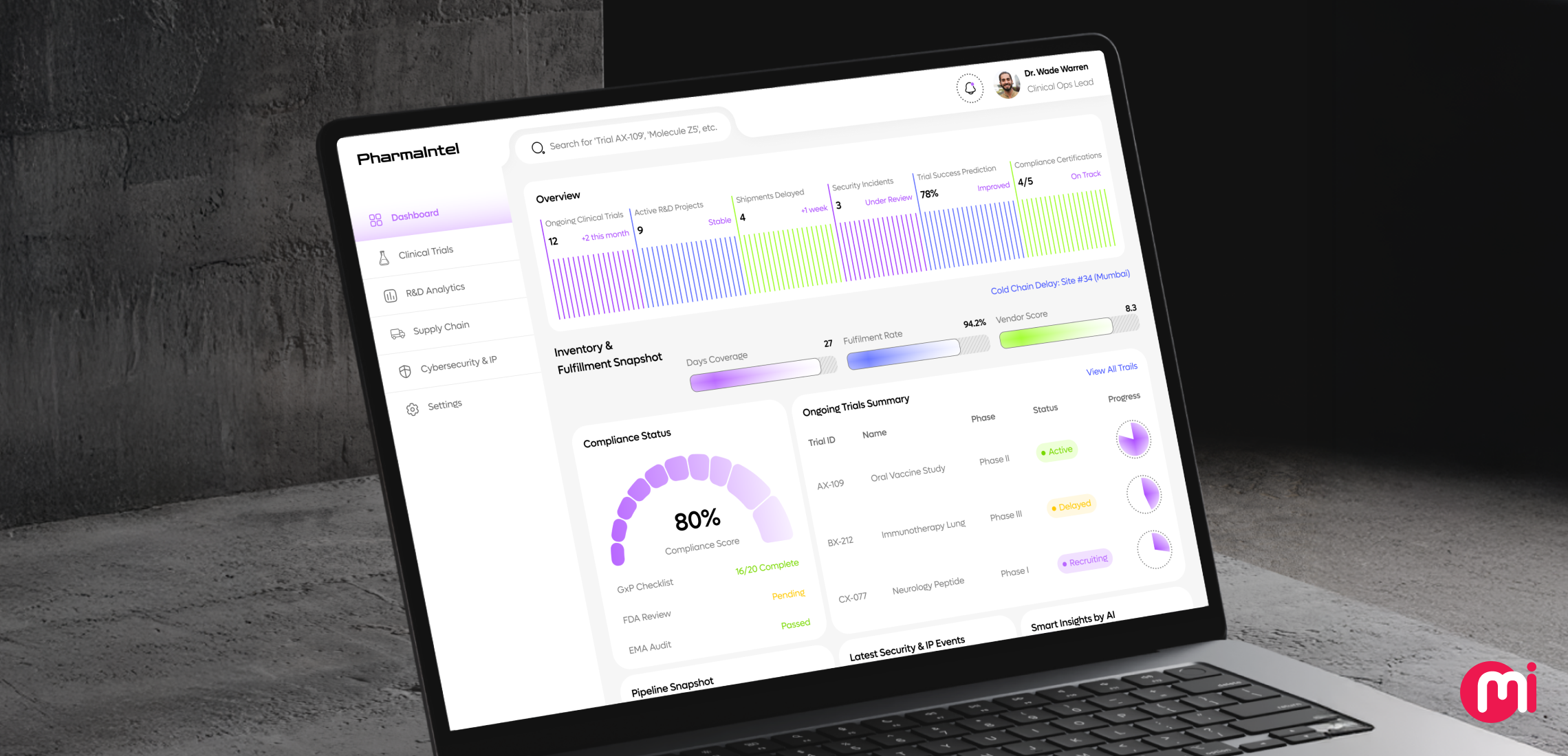 pharma manufacturer saas dashboard