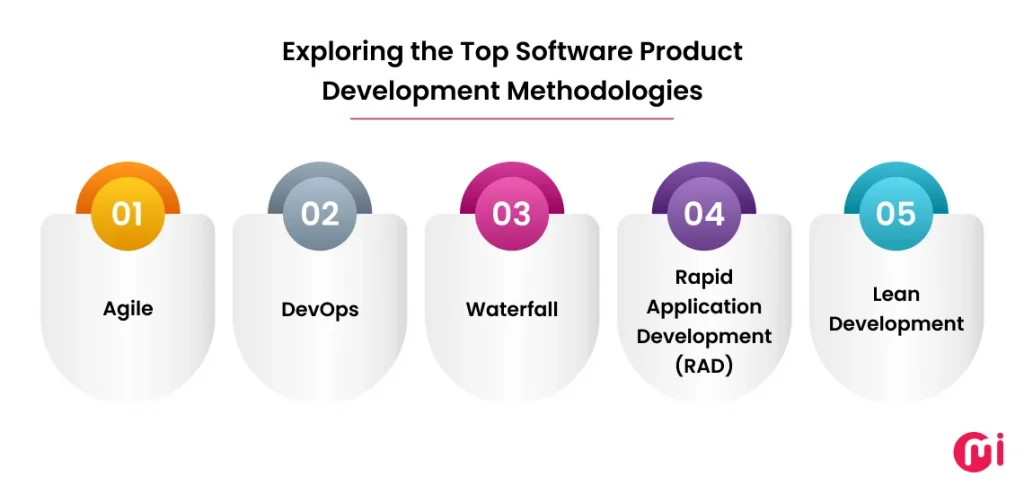 top software product development methodologies