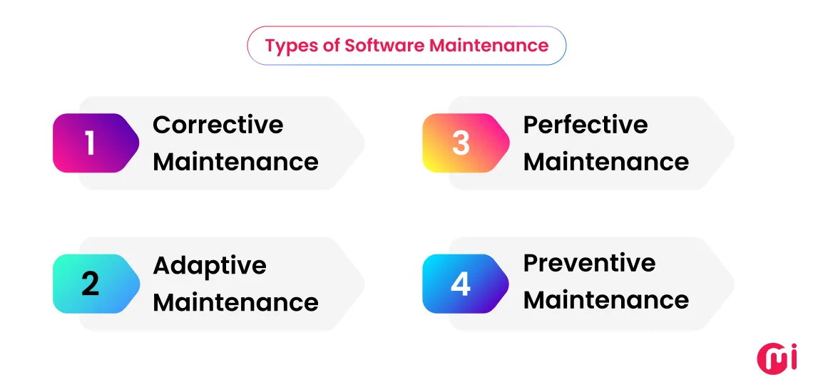types of software maintenance