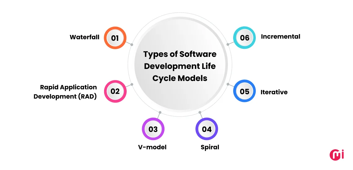 types software development life cycle models