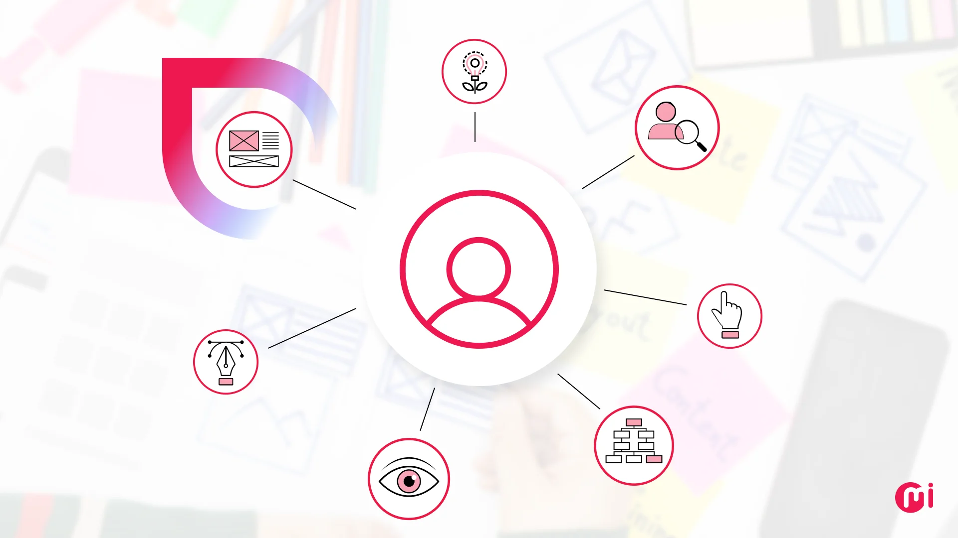 user centered design