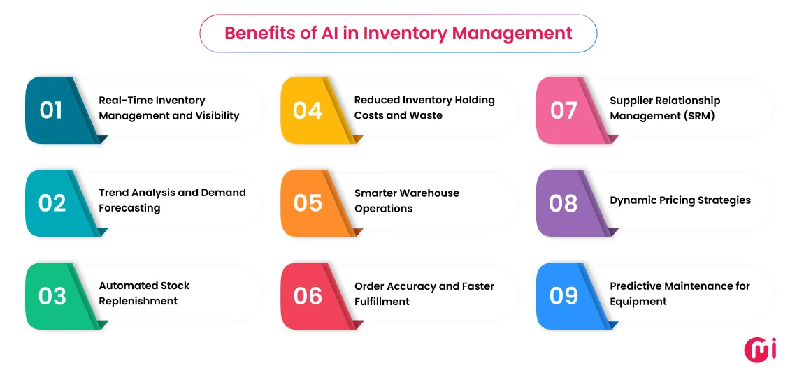 benefits of ai in inventory management