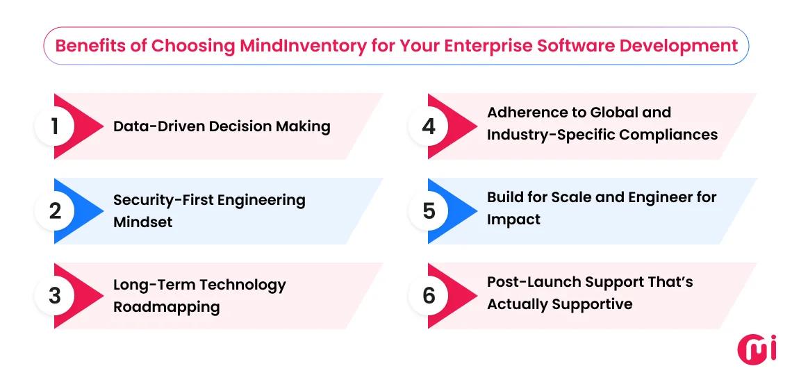 benefits of choosing mindinventory for your enterprise software development