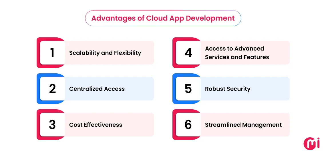 benefits of cloud application development