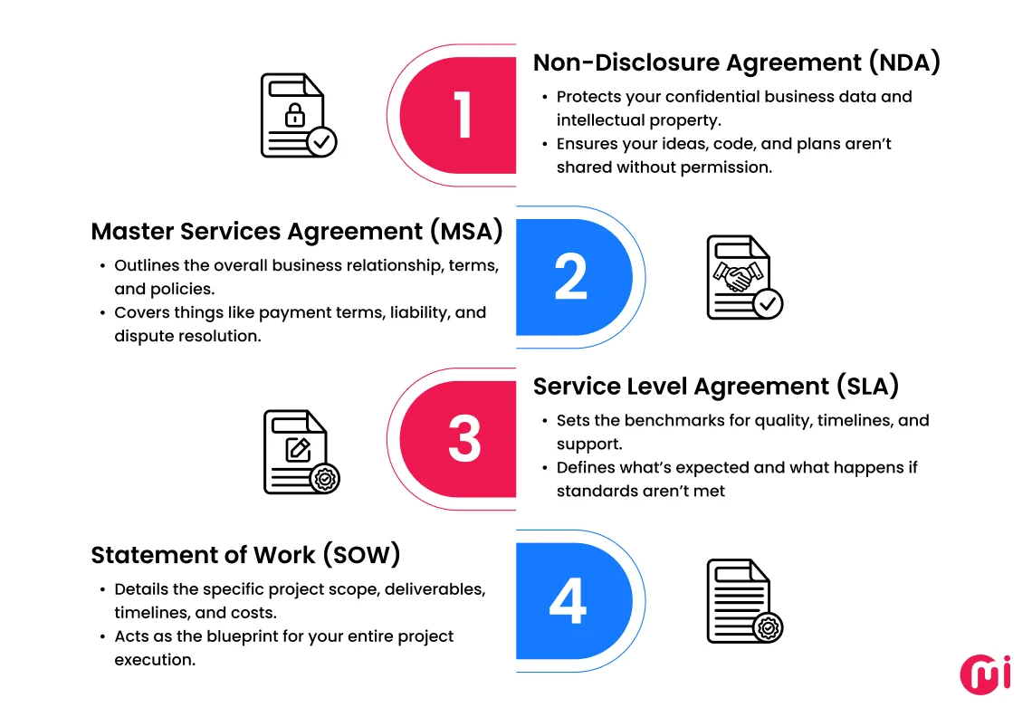 key agreements in software outsourcing