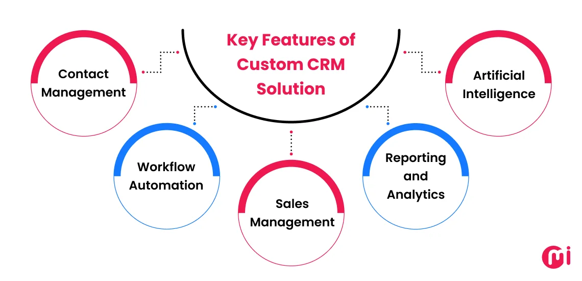 key features for custom crm