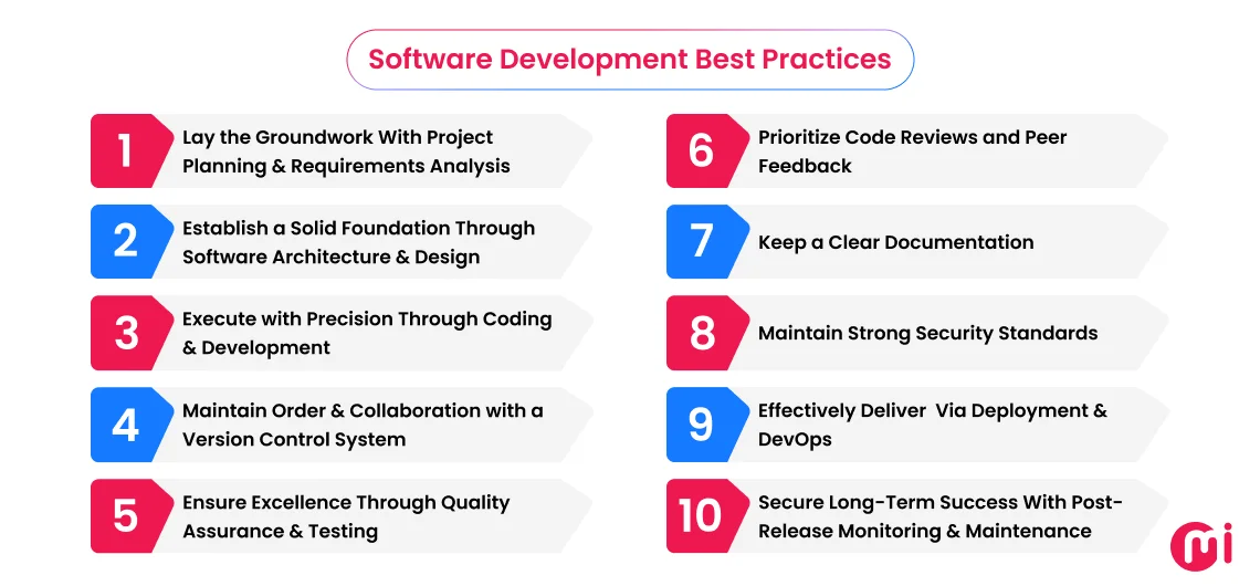software development best practices