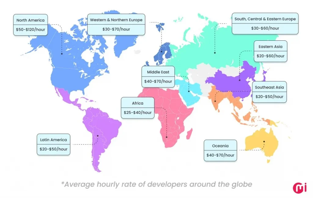 software development cost countries and regions