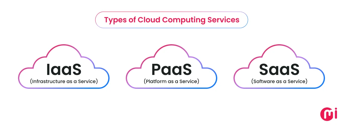 types of cloud computing services