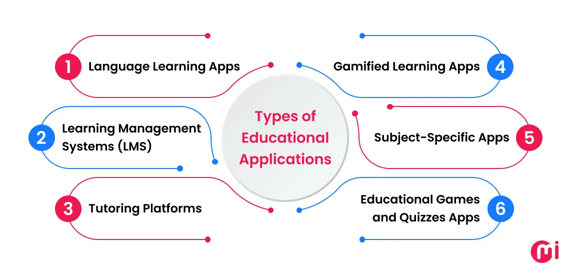 types of educational applications