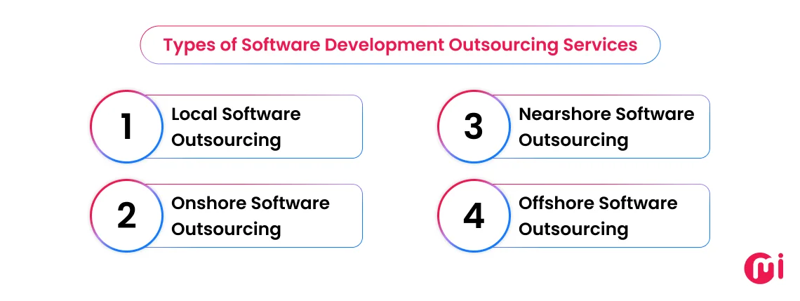 type of software development outsourcing
