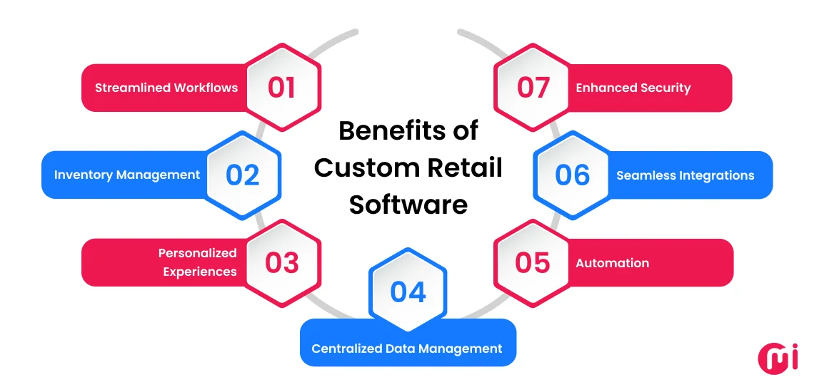 benefits of custom retail software