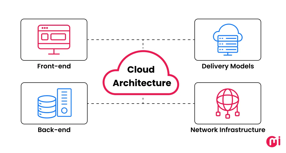 Cloud Architecture