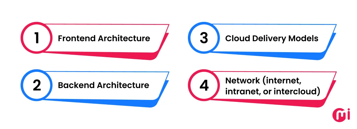 core components of cloud computing architecture