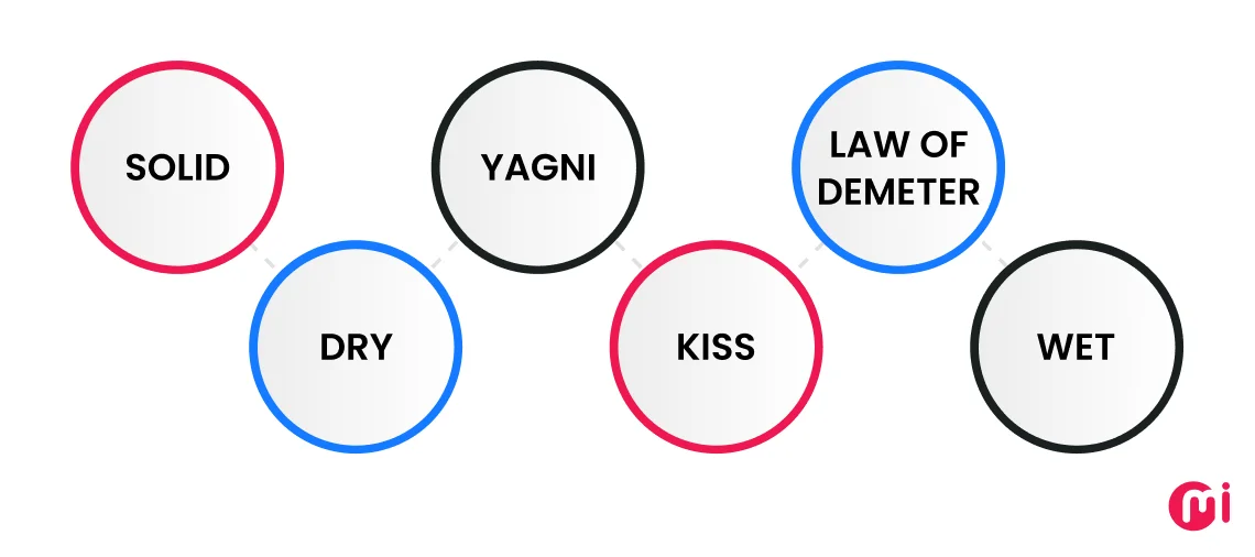 essential software design principles