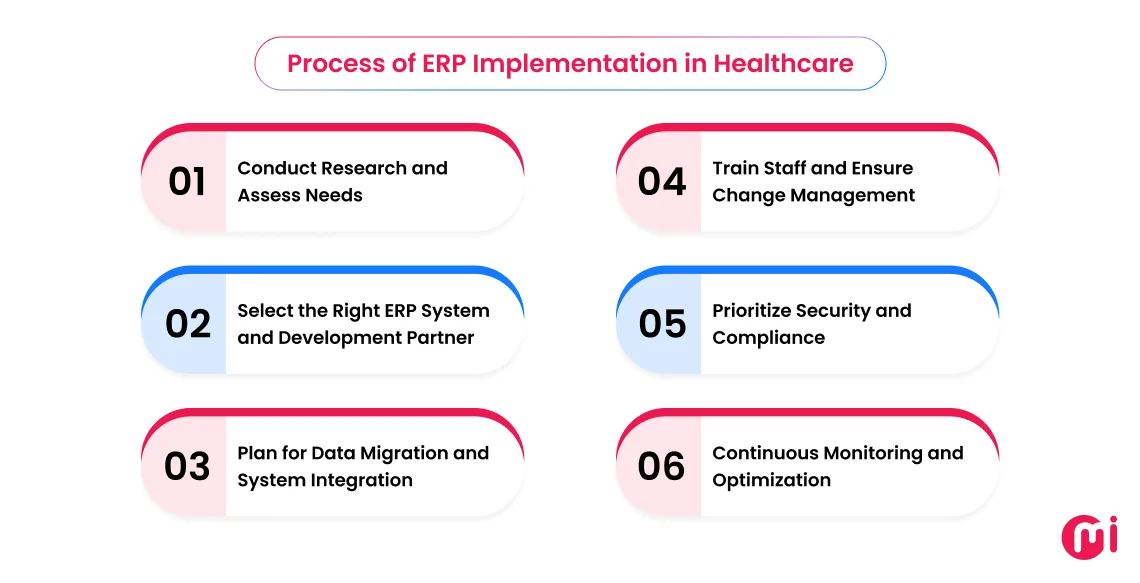 process of erp implementation
