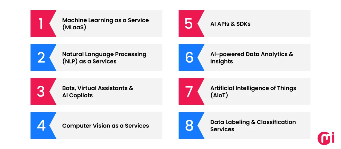 types of artificial intelligence as a service