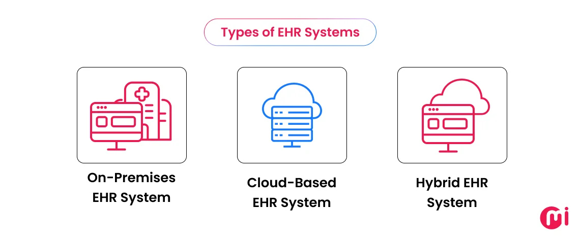 types of ehr systems