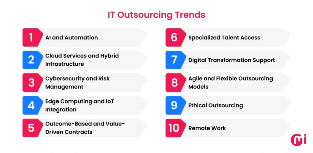 10 it outsourcing trends