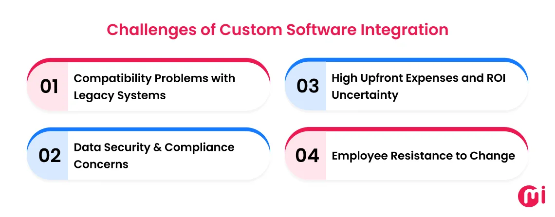 challenges of software integration