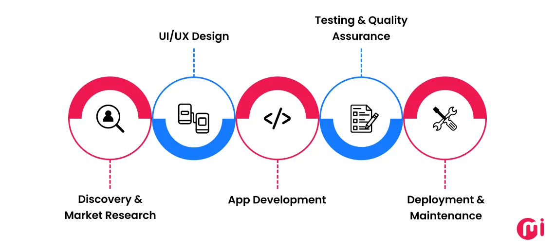 how to build a travel app