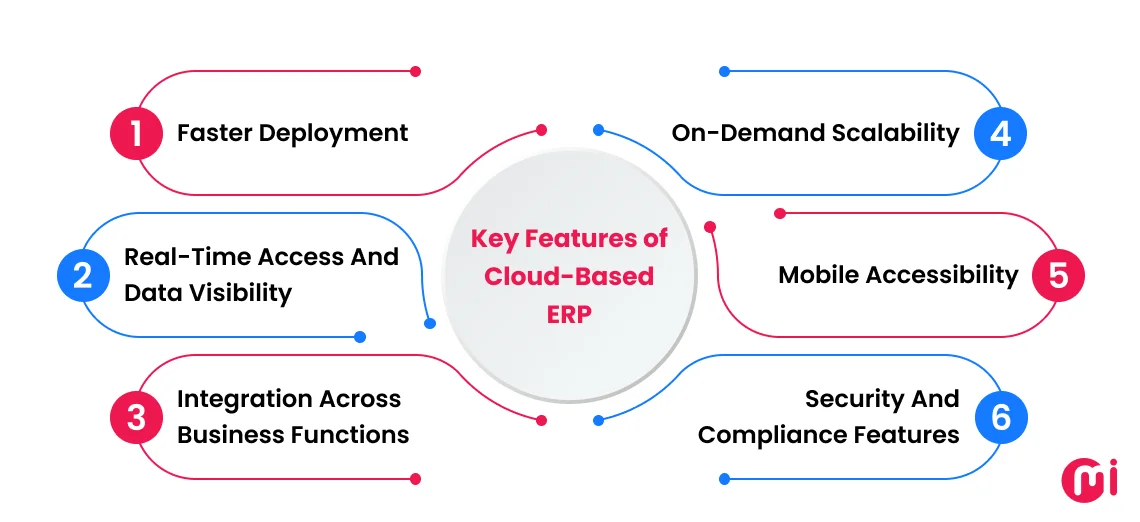 key features of cloud based ERP