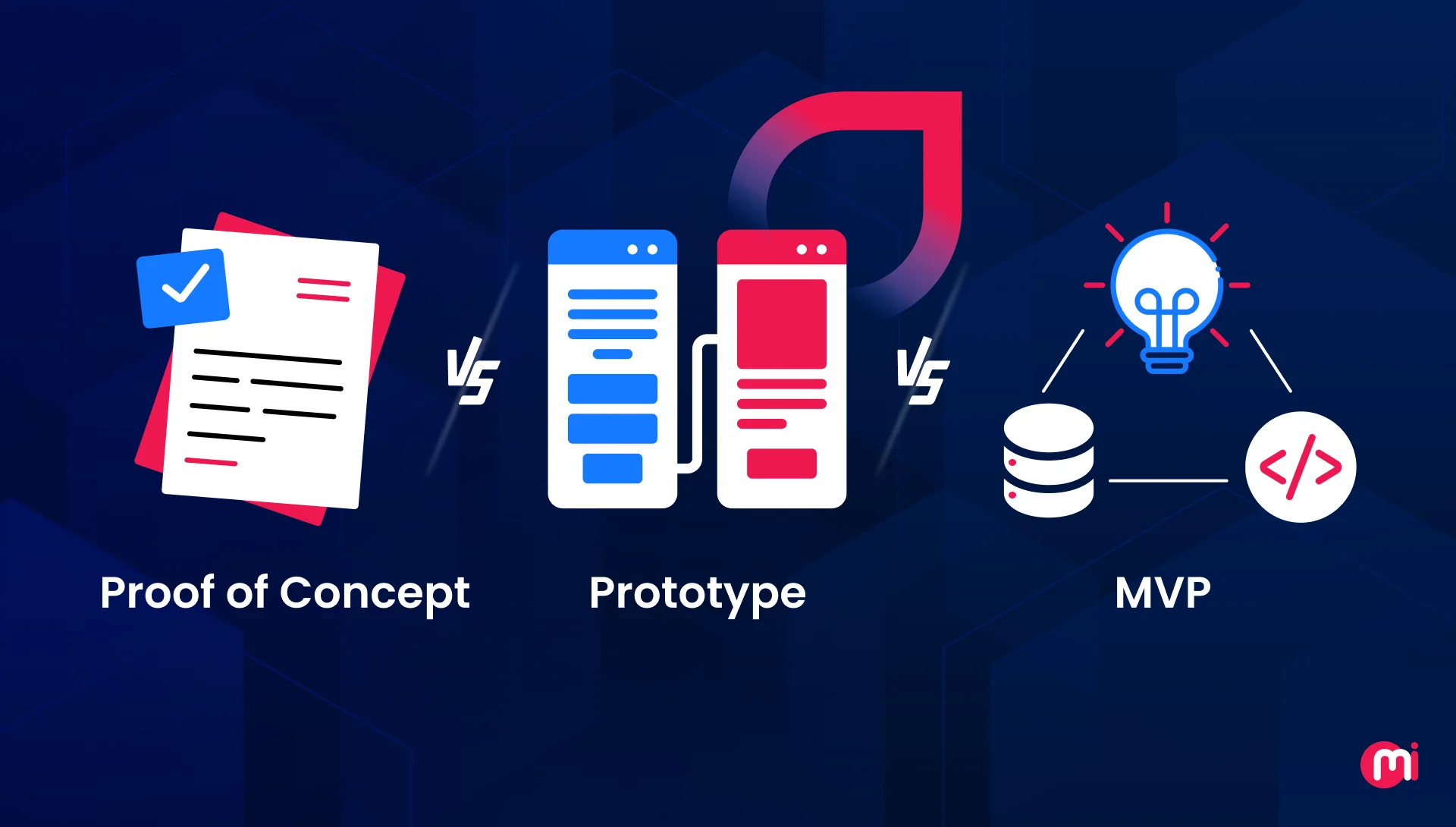 poc vs prototype vs mvp