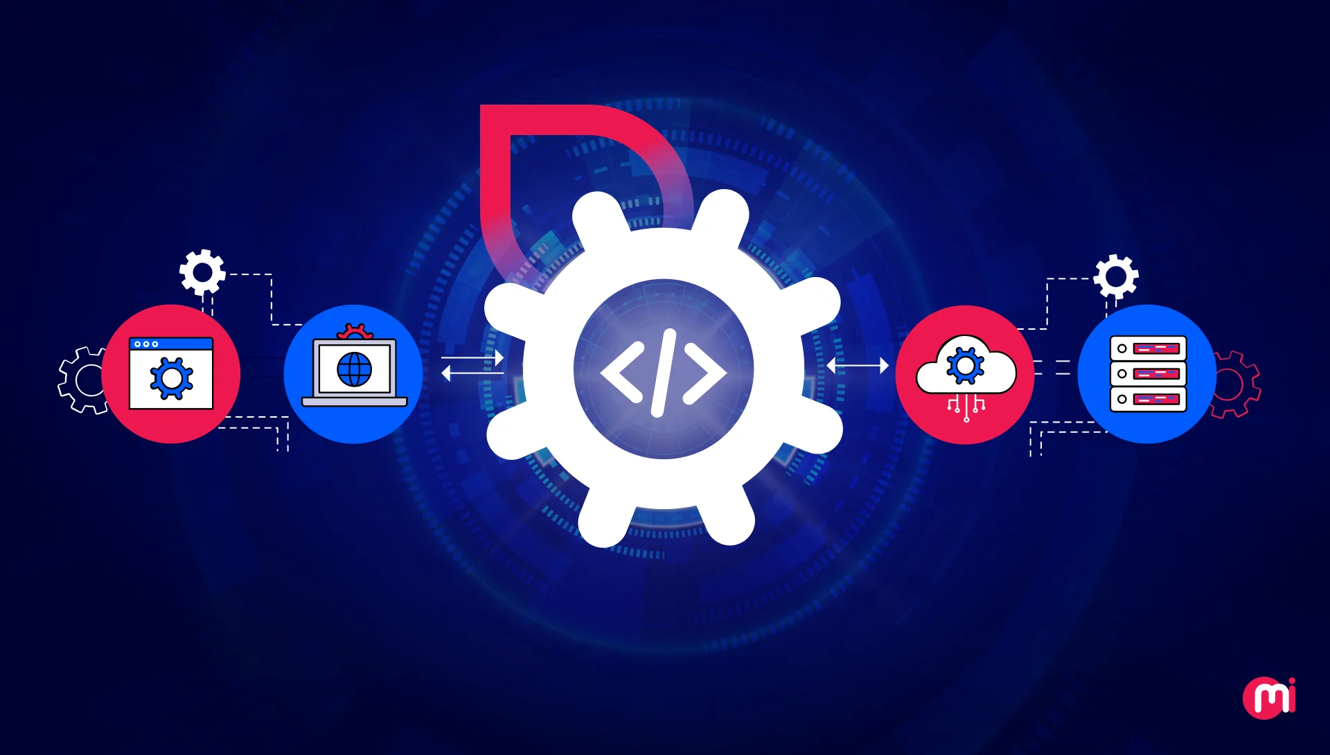 software integration