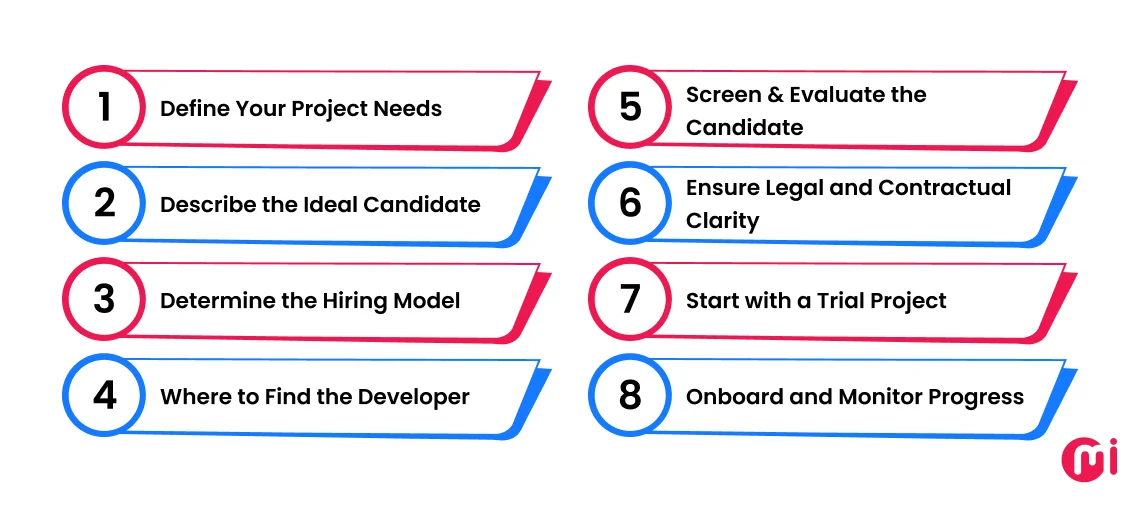 steps to hire remote developer
