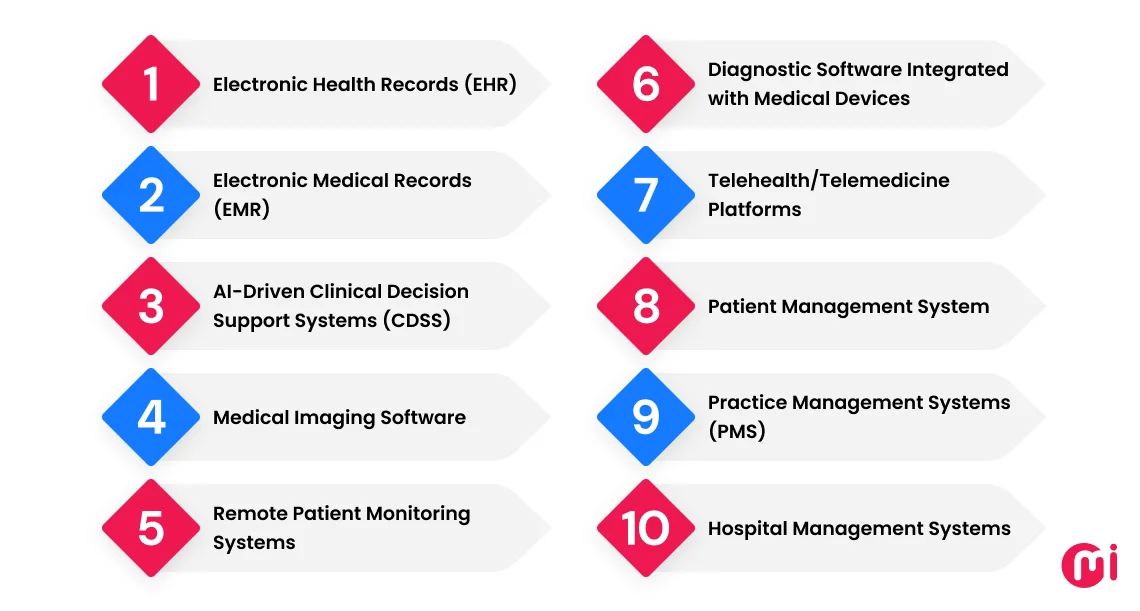 types of medical software