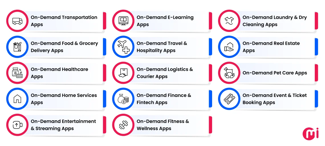 types of on demand apps
