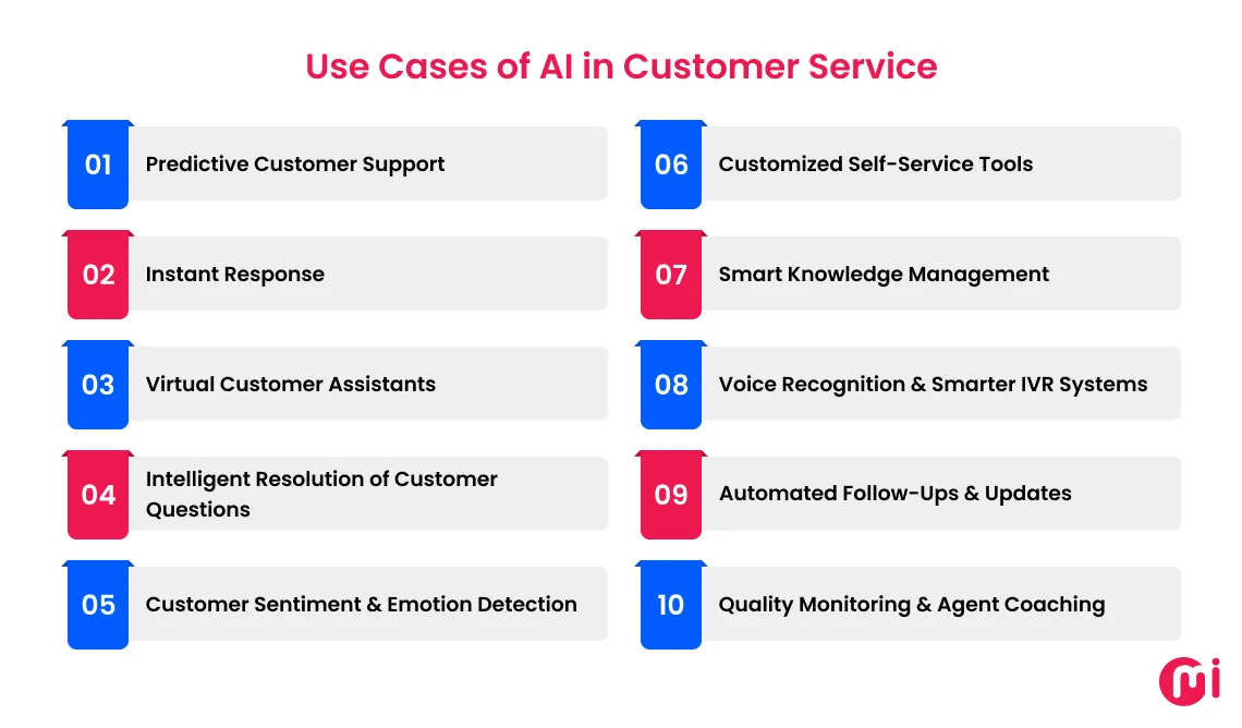 use cases of ai in customer service