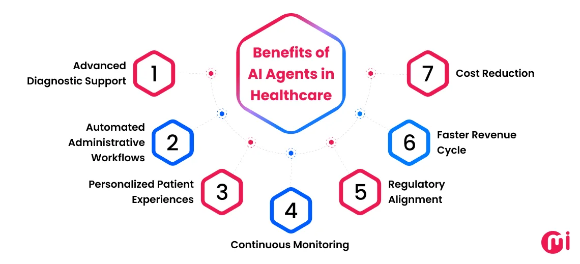 benefits of ai agents in healthcare