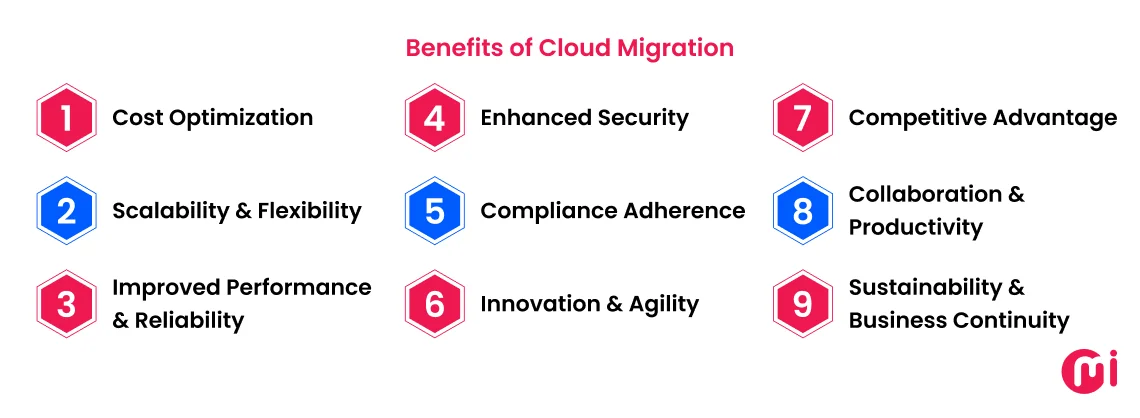 benefits of cloud migration