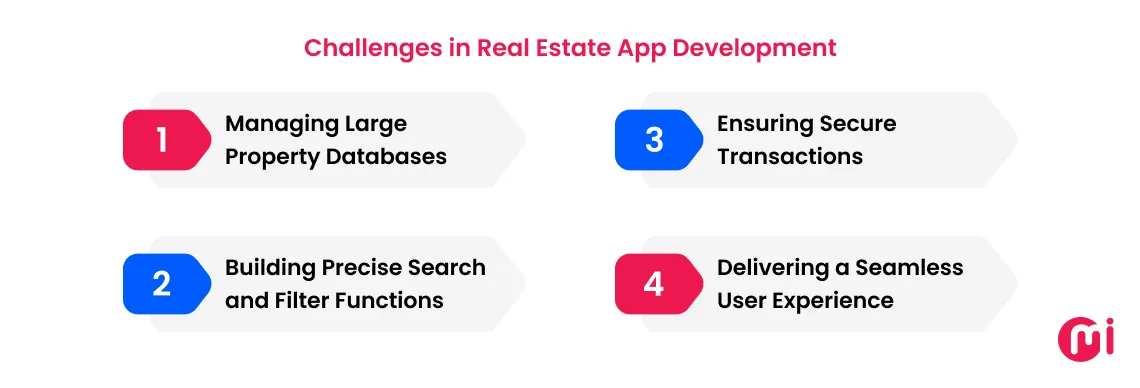 challenges in real estate app development