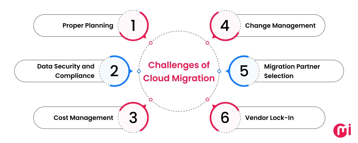 challenges of cloud migration