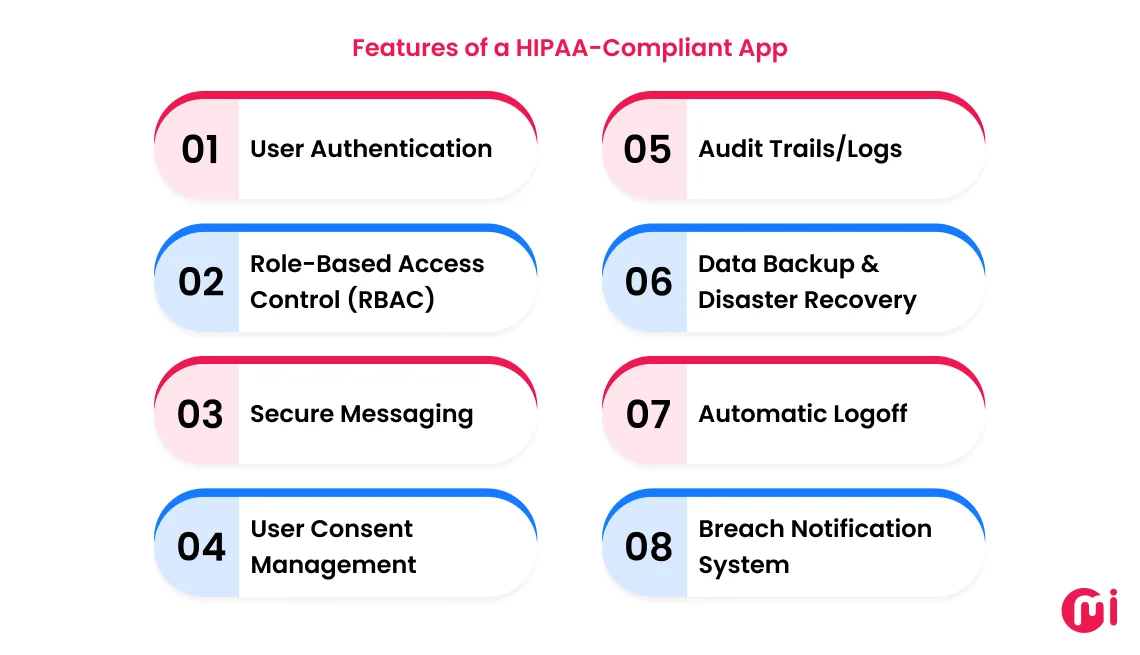 features of a hipaa compliant app