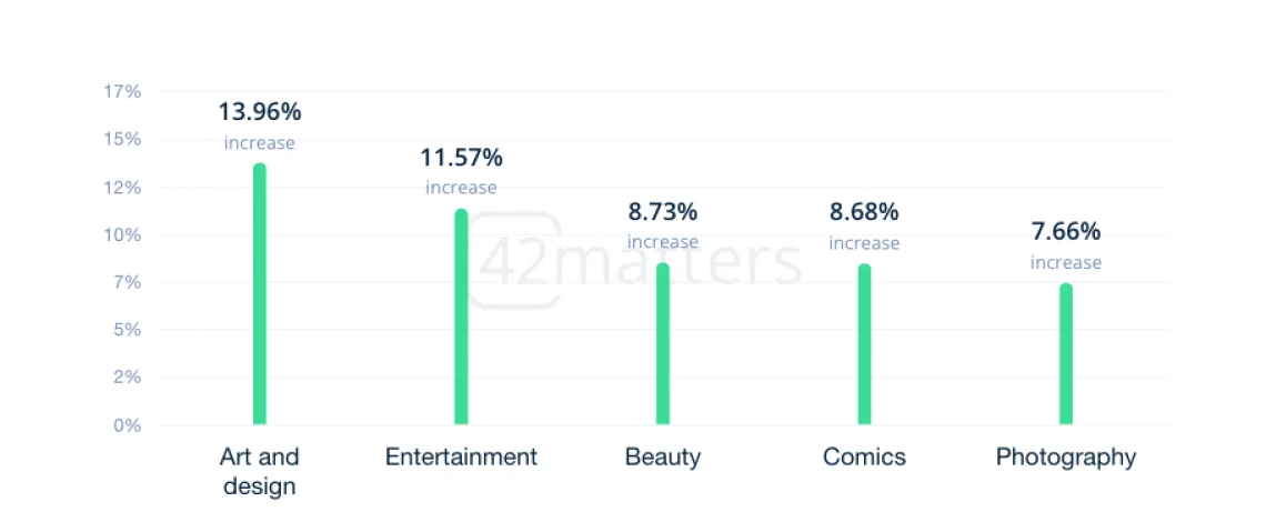 Google play store categories