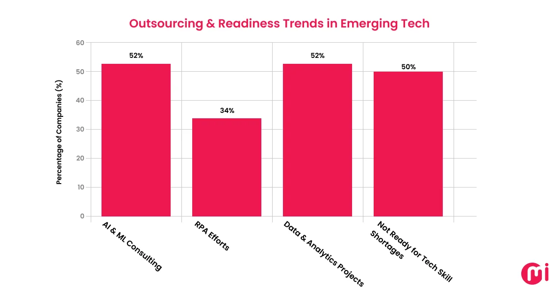 outsourcing readiness trends