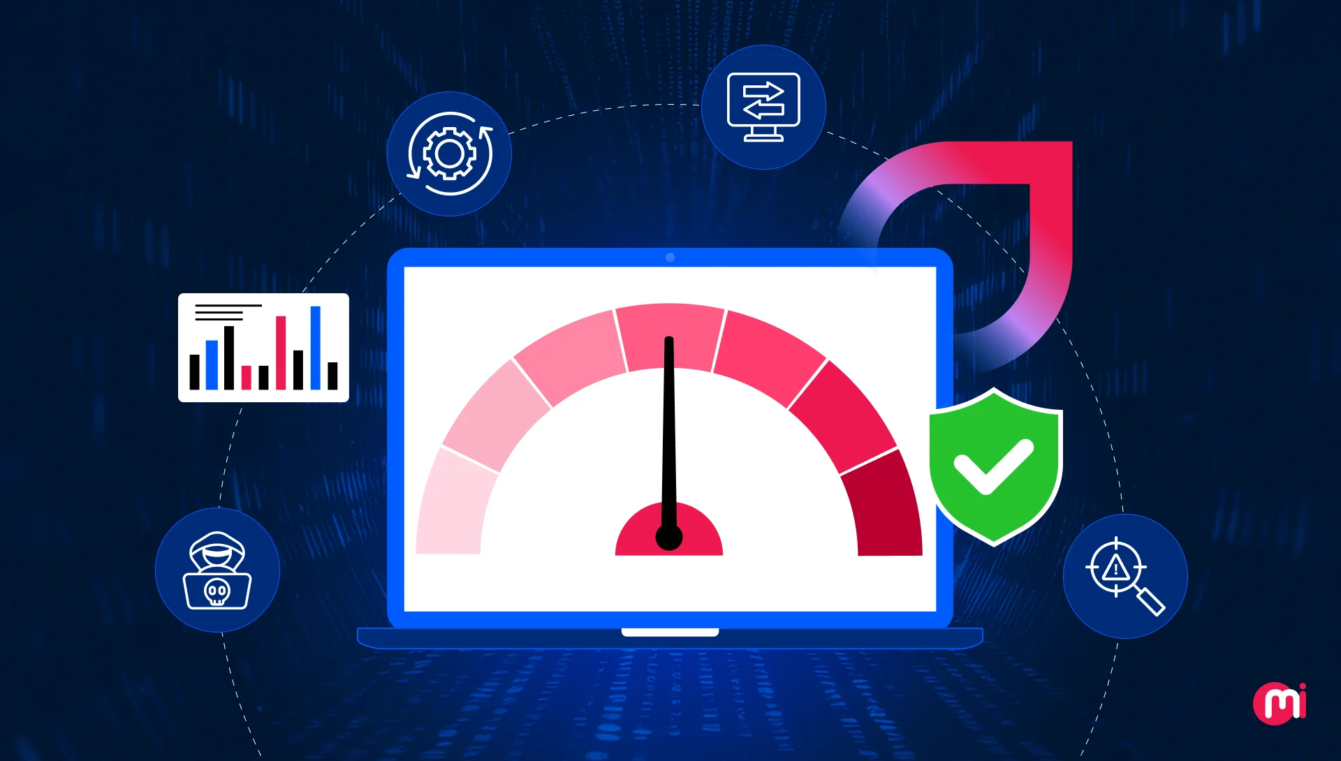 technology risk management