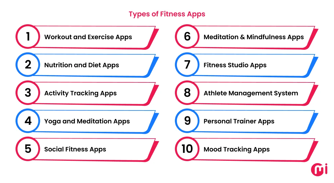 types of fitness apps
