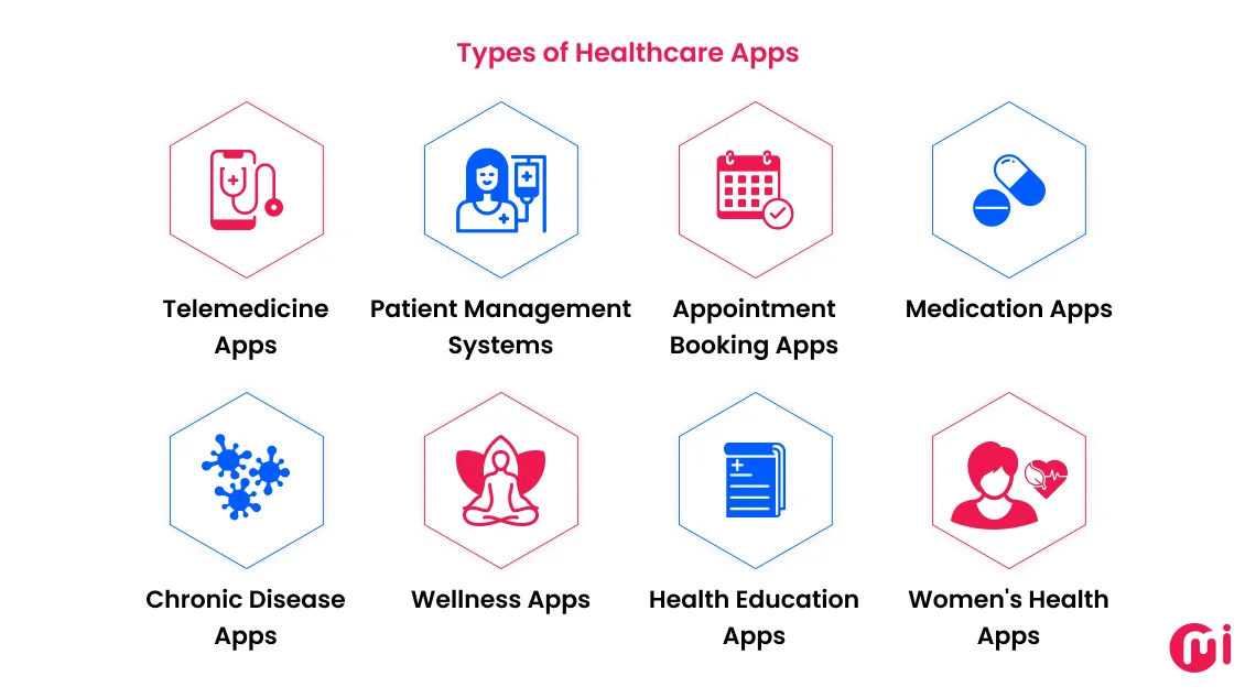 types of healthcare apps