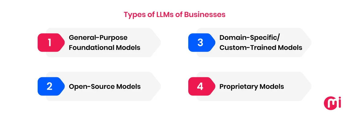types of llms businesses