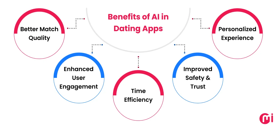 benefits of ai in dating apps