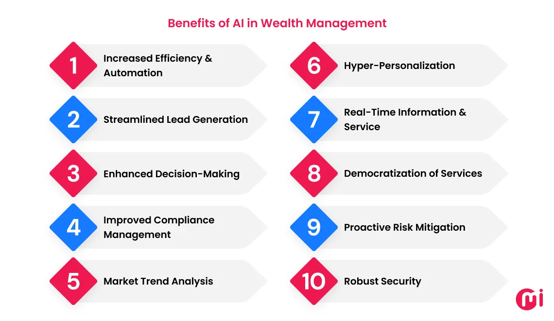 benefits of ai in wealth management