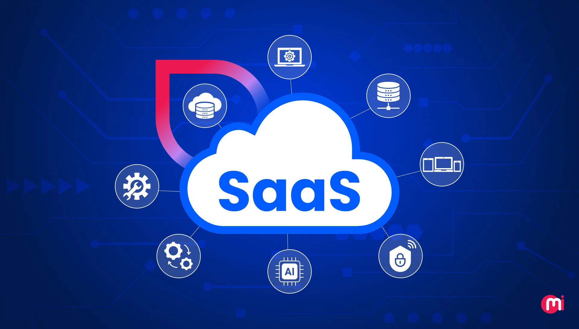 saas trends