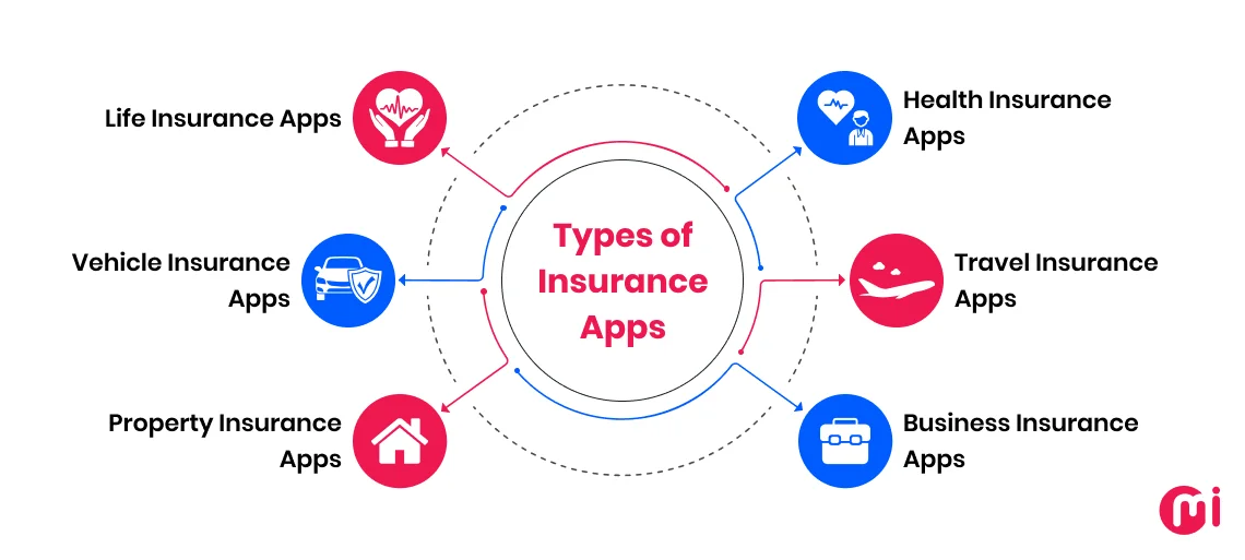 types of insurance apps